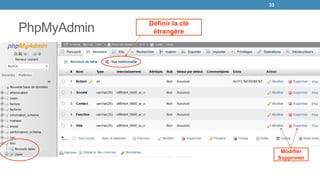 PhpMyAdmin
33
Modifier
Supprimer
Définir la clé
étrangère
 
