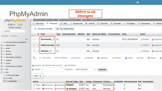 PhpMyAdmin
35
Définir la clé
étrangère
 
