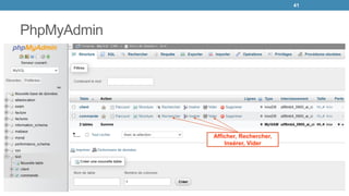 PhpMyAdmin
41
Afficher, Rechercher,
Insérer, Vider
 