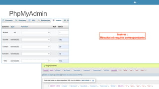 PhpMyAdmin
44
Insérer :
Résultat et requête correspondante
 