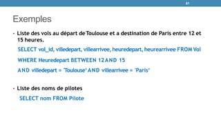 Exemples
• Liste des vols au départ deToulouse et a destination de Paris entre 12 et
15 heures.
SELECT vol_id, villedepart, villearrivee,heuredepart,heurearrivee FROM Vol
WHERE Heuredepart BETWEEN 12AND 15
AND villedepart = 'Toulouse‘AND villearrivee = 'Paris‘
• Liste des noms de pilotes
SELECT nom FROM Pilote
81
 