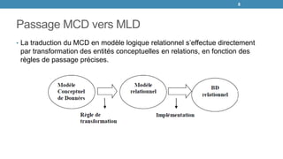 Passage MCD vers MLD
• La traduction du MCD en modèle logique relationnel s’effectue directement
par transformation des entités conceptuelles en relations, en fonction des
règles de passage précises.
8
 