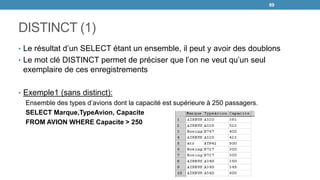 DISTINCT (1)
• Le résultat d’un SELECT étant un ensemble, il peut y avoir des doublons
• Le mot clé DISTINCT permet de préciser que l’on ne veut qu’un seul
exemplaire de ces enregistrements
• Exemple1 (sans distinct):
Ensemble des types d’avions dont la capacité est supérieure à 250 passagers.
SELECT Marque,TypeAvion, Capacite
FROM AVION WHERE Capacite > 250
89
 