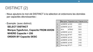 DISTINCT (2)
• Nous ajoutons le mot clé DISTINCT à la sélection et ordonnons les données
par capacités décroissantes :
• Exemple: (avec distinct)
SELECT DISTINCT
Marque,TypeAvion, Capacite FROM AVION
WHERE Capacite > 250
ORDER BY Capacite DESC
90
 