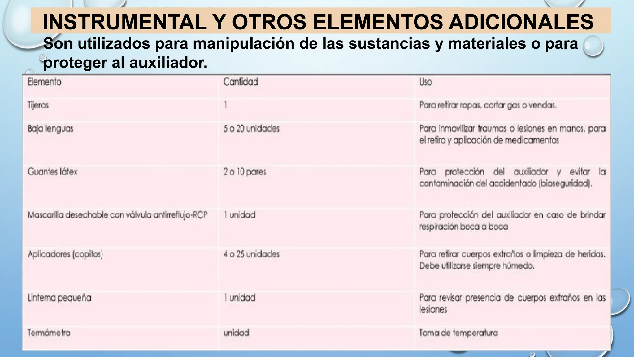 INSTRUMENTAL Y OTROS ELEMENTOS ADICIONALES
Son utilizados para manipulación de las sustancias y materiales o para
proteger al auxiliador.
 
