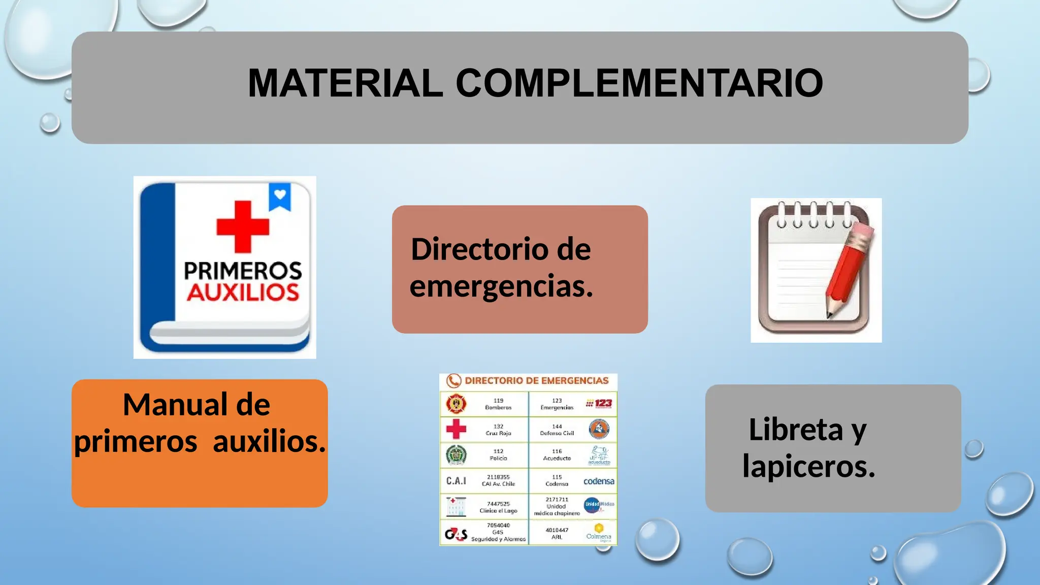 MATERIAL COMPLEMENTARIO
Manual de
primeros auxilios.
Directorio de
emergencias.
Libreta y
lapiceros.
 