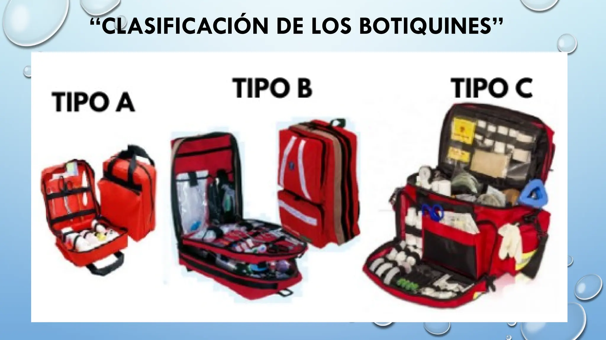 “CLASIFICACIÓN DE LOS BOTIQUINES”
 