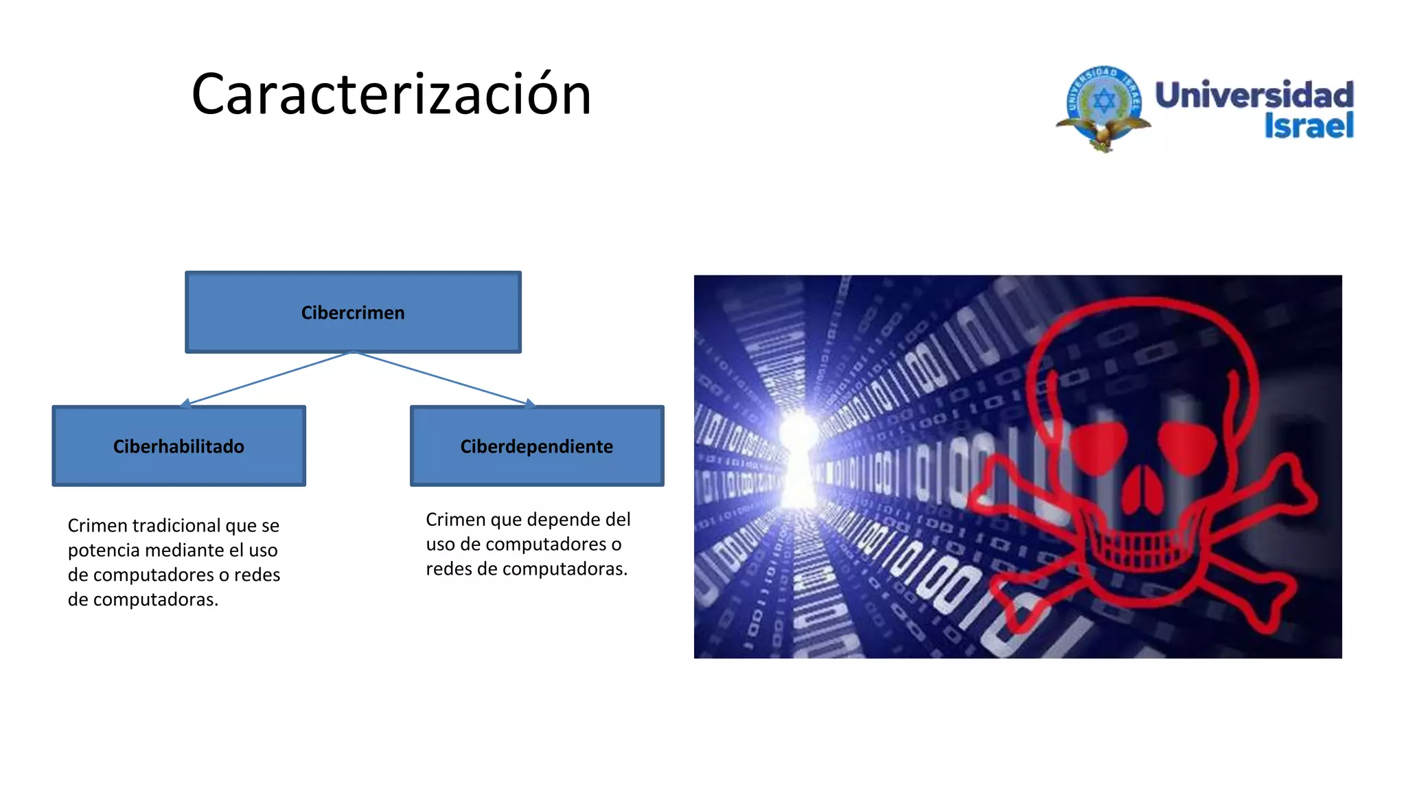 Caracterización
Cibercrimen
Ciberhabilitado Ciberdependiente
Crimen tradicional que se
potencia mediante el uso
de computadores o redes
de computadoras.
Crimen que depende del
uso de computadores o
redes de computadoras.
 