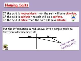Salt Flash Card S3-Chemistry-Block-2vhvuvucuuctyct-SUMMARY.pptx