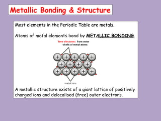 S3-Chemistry-Block-2vhvuvucuuctyct-SUMMARY.pptx