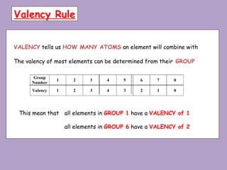 S3-Chemistry-Block-2vhvuvucuuctyct-SUMMARY.pptx