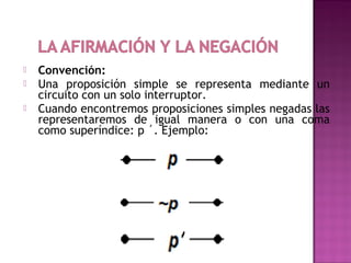    Convención:
   Una proposición simple se representa mediante un
    circuito con un solo interruptor.
   Cuando encontremos proposiciones simples negadas las
    representaremos de igual manera o con una coma
    como superíndice: p ´. Ejemplo:
 