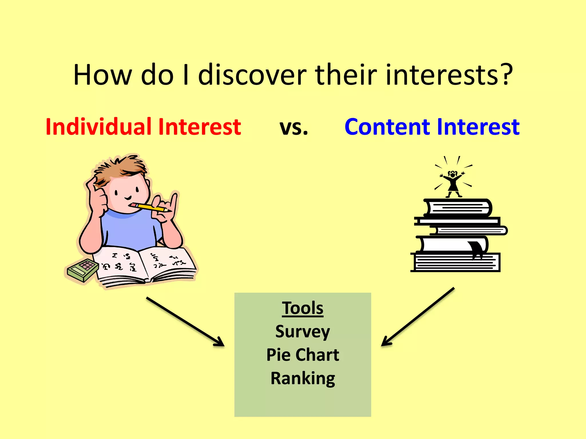 How do I discover their interests?
Individual Interest    vs.        Content Interest




                        Tools
                       Survey
                      Pie Chart
                      Ranking
 