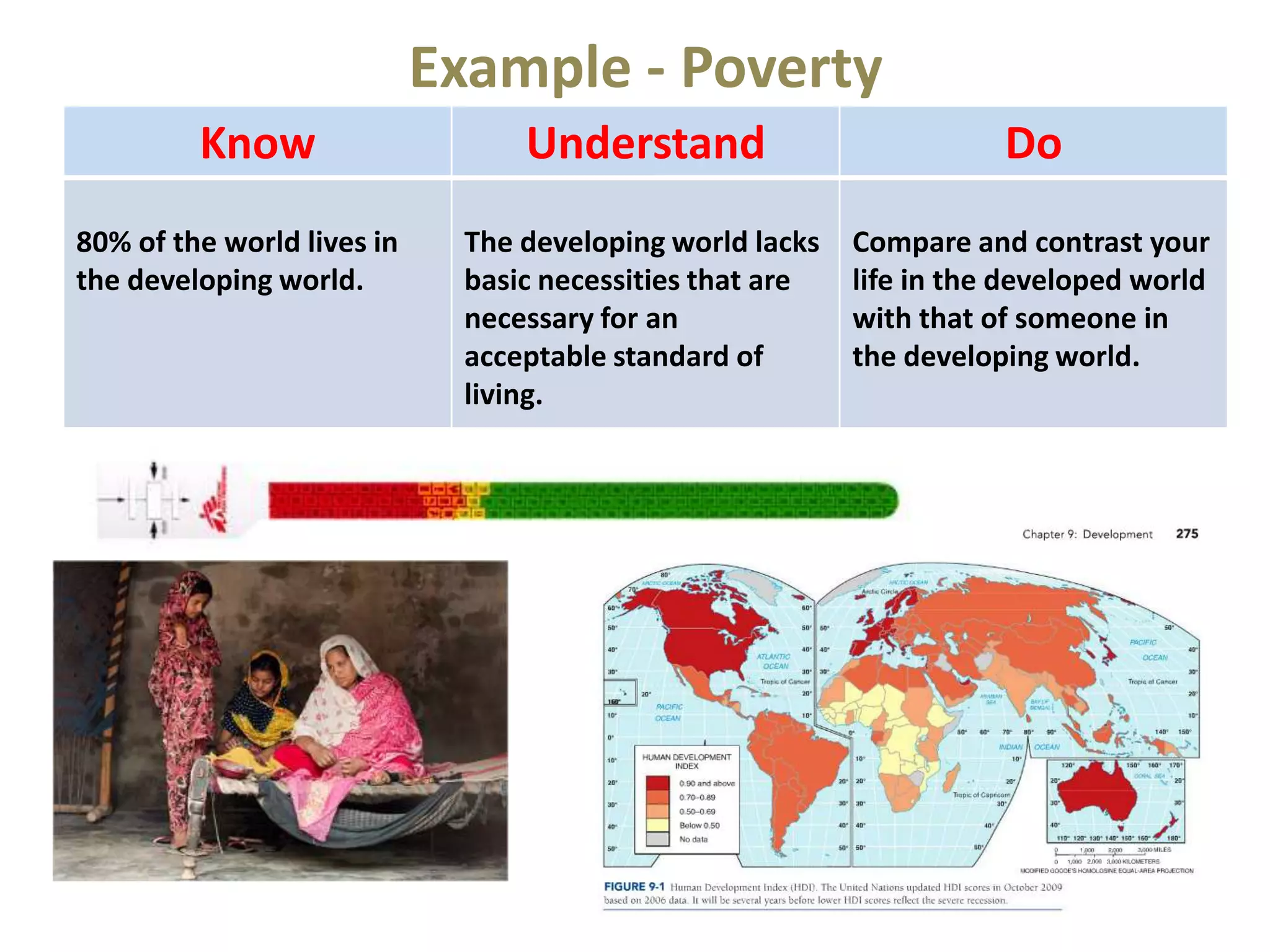 Example - Poverty
         Know                     Understand                          Do
80% of the world lives in     The developing world lacks   Compare and contrast your
the developing world.         basic necessities that are   life in the developed world
                              necessary for an             with that of someone in
                              acceptable standard of       the developing world.
                              living.
 