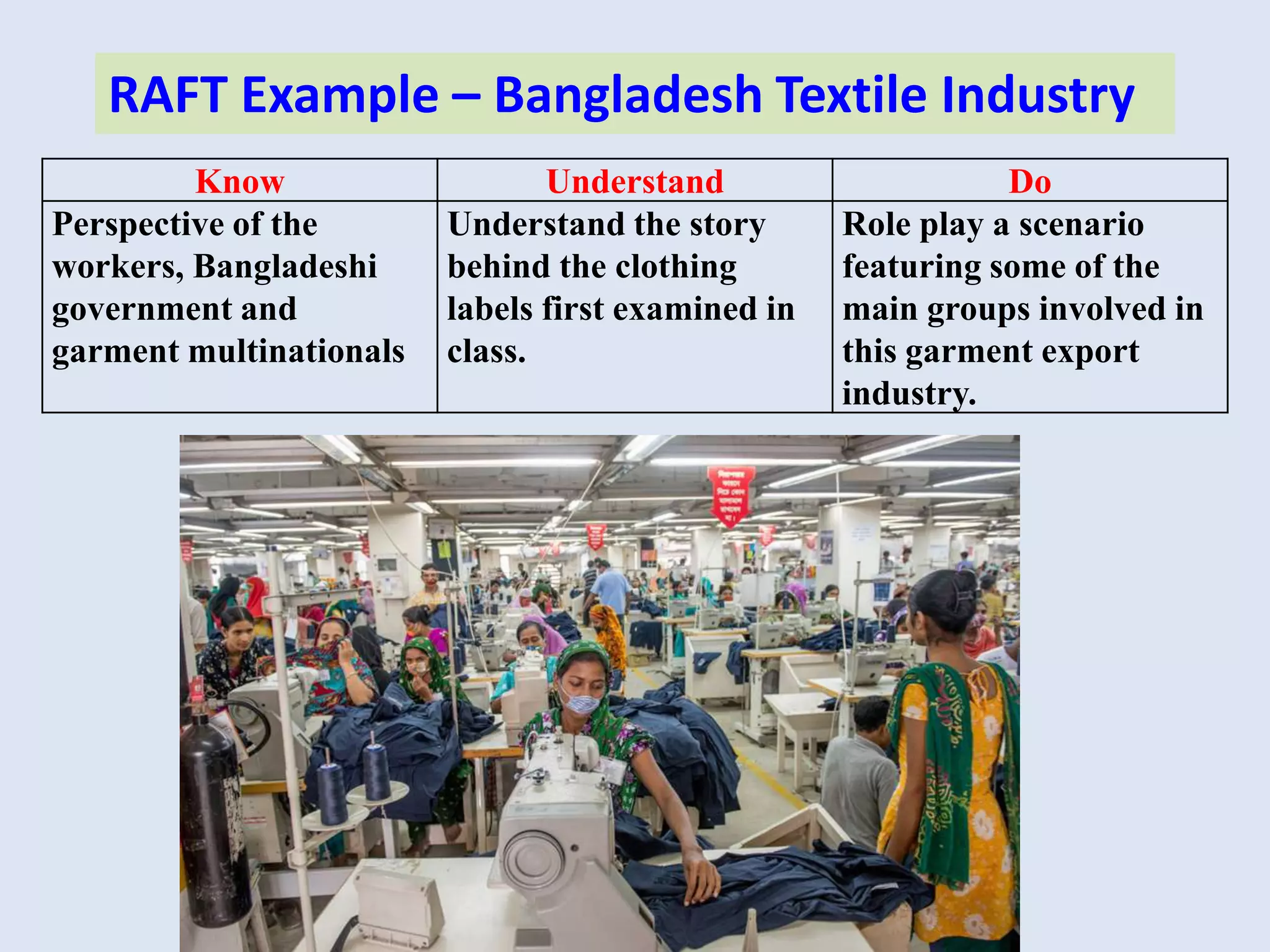RAFT Example – Bangladesh Textile Industry
         Know                   Understand                     Do
Perspective of the       Understand the story       Role play a scenario
workers, Bangladeshi     behind the clothing        featuring some of the
government and           labels first examined in   main groups involved in
garment multinationals   class.                     this garment export
                                                    industry.
 