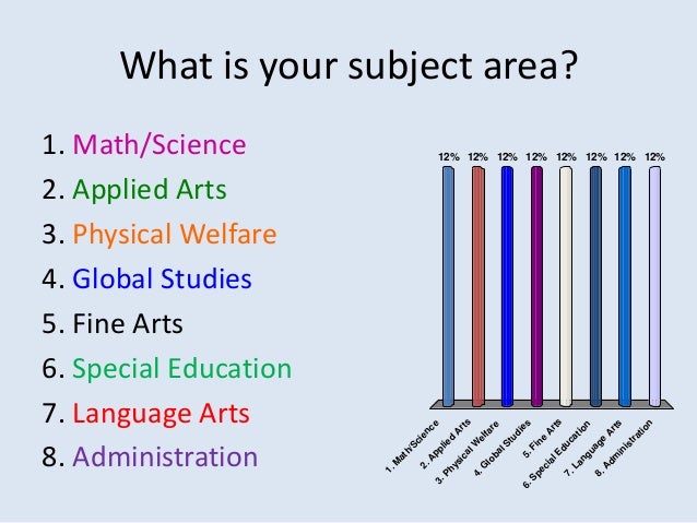 what is your interest