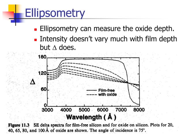 s3-Ellipsometry.ppt | Physics | Science