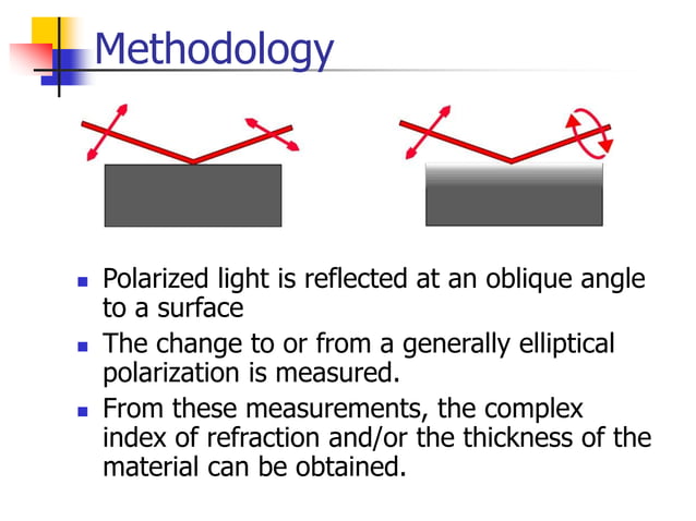 s3-Ellipsometry.ppt | Physics | Science