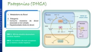 1. Metabolismo do Álcool
2. Patogenia:
• Consumo excessivo de álcool
associado a má nutrição;
• Hepatotoxidade direta do álcool.
OBS 1: 90% dos alcoólico desenvolvem
Esteatose Hepática
OBS 2: As mulheres são mais susceptíveis
que os homens a lesões hepáticas
E
S
T
E
A
T
O
S
E
H
E
P
Á
T
I
C
A
 