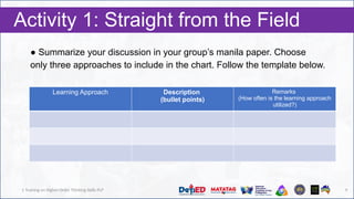 S3- HOTS-PLPs_Supporting Classroom Teaching-Learning through Learning ...