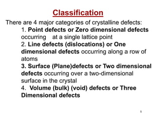 Crystal imperfections | PPTX