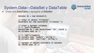 System.Data—DataSet y DataTable
● Crear una DataTable y agregarla al DataSet
DataSet ds = new DataSet();
// Crear el objeto “Clientes”.
DataTable dt= new DataTable( “Clientes” );
// Crear y agregar columnas
// 1. Explícitamente
DataColumn dc = new DataColumn( “ID”, Int16 );
dt.Columns.Add( dc );
// 2. Implícitamente.
dt.Columns.Add( “Nombre”, String );
dt.Columns.Add( “Apellido”, String );
// Agregar el objeto DataTabla al DataSet
ds.Tables.Add( dt );
 