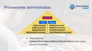 Proveedores administrados
● Dependen de
System.Data.InternalDataCollectionBase para varias
clases heredadas
System.Data
.OleDb
.Sql
OleDbCommand
OleDbConnection
OleDbDataReader
OleDbDataSetCommand
SqlCommand
SqlConnection
SqlDataReader
SqlDataSetCommand
 