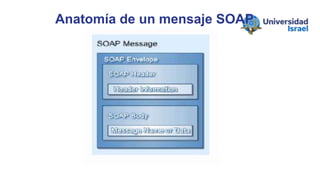 Anatomía de un mensaje SOAP
 