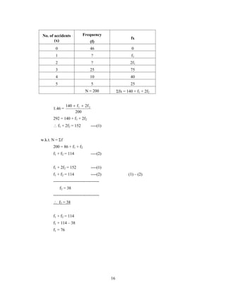 16 
No. of accidents 
(x) 
Frequency 
(f) 
fx 
0 46 0 
1 ? f1 
2 ? 2f1 
3 25 75 
4 10 40 
5 5 25 
N = 200 fx = 140 + f1 + 2f2 
1.46 = 
140 f 2f 1 2   
200 
292 = 140 + f1 + 2f2 
 f1 + 2f2 = 152 ----(1) 
w.k.t. N = f 
200 = 86 + f1 + f2 
f1 + f2 = 114 ----(2) 
f1 + 2f2 = 152 ----(1) 
f1 + f2 = 114 ----(2) (1) – (2) 
--------------------------------- 
f2 = 38 
--------------------------------- 
 f2 = 38 
f1 + f2 = 114 
f1 + 114 – 38 
f1 = 76 
 