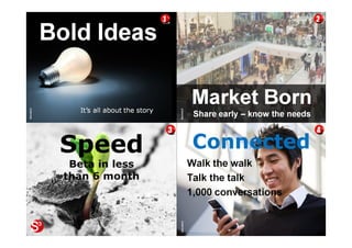 6© Copyright Society3 Refugee Accelerator 2016
#Society3
 