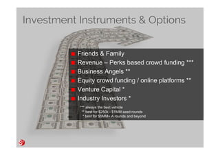 79© Copyright Society3 Refugee Accelerator 2016
#Society3
Financial Planning & Funding
Plan what you need – not what you can get
Plan how much you need NOW
Understand how much you may need next
Think about the rounds to IPO
Think about how much you will need to give
Think about control of the company
 
