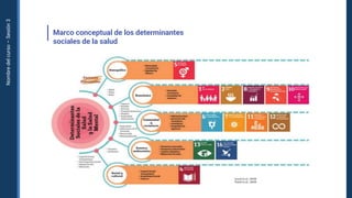 Nombre
del
curso
–
Sesión
3
Marco conceptual de los determinantes
sociales de la salud
 