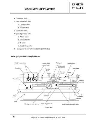 S3-S6 Mech.Engg.-Technical Education Kerala-Polytechnic-Machine Shop ...