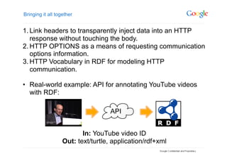 Bringing it all together


1. Link headers to transparently inject data into an HTTP
   response without touching the body.
2. HTTP OPTIONS as a means of requesting communication
   options information.
3. HTTP Vocabulary in RDF for modeling HTTP
   communication.

•  Real-world example: API for annotating YouTube videos
   with RDF:

                                    API


                          In: YouTube video ID
                   Out: text/turtle, application/rdf+xml
 