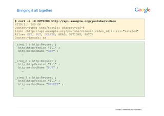 Bringing it all together

$ curl -i -X OPTIONS http://api.example.org/youtube/videos
HTTP/1.1 200 OK
Content-Type: text/turtle; charset=utf-8
Link: <http://api.example.org/youtube/videos/{video_id}>; rel="related"
Allow: GET, PUT, DELETE, HEAD, OPTIONS, PATCH
Content-Length: xx

_:req_1 a http:Request ;
  http:httpVersion "1.1" ;
  http:methodName "GET" ;
    …

_:req_2 a http:Request ;
  http:httpVersion "1.1" ;
  http:methodName "PUT" ;
    …

_:req_3 a http:Request ;
  http:httpVersion "1.1" ;
  http:methodName "DELETE" ;
    …
 