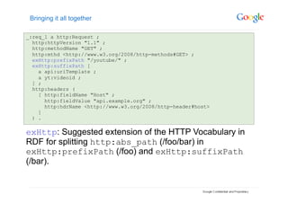 Bringing it all together

_:req_1 a http:Request ;
  http:httpVersion "1.1" ;
  http:methodName "GET" ;
  http:mthd <http://www.w3.org/2008/http-methods#GET> ;
  exHttp:prefixPath "/youtube/" ;
  exHttp:suffixPath [
    a api:uriTemplate ;
    a yt:videoid ;
  ] ;
  http:headers (
    [ http:fieldName "Host" ;
      http:fieldValue "api.example.org" ;
      http:hdrName <http://www.w3.org/2008/http-header#host>
    ]
  ) .

exHttp: Suggested extension of the HTTP Vocabulary in
RDF for splitting http:abs_path (/foo/bar) in
exHttp:prefixPath (/foo) and exHttp:suffixPath
(/bar).
 