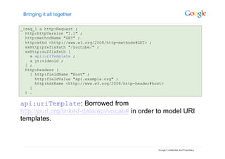 Bringing it all together

_:req_1 a http:Request ;
  http:httpVersion "1.1" ;
  http:methodName "GET" ;
  http:mthd <http://www.w3.org/2008/http-methods#GET> ;
  exHttp:prefixPath "/youtube/" ;
  exHttp:suffixPath [
    a api:uriTemplate ;
    a yt:videoid ;
  ] ;
  http:headers (
    [ http:fieldName "Host" ;
      http:fieldValue "api.example.org" ;
      http:hdrName <http://www.w3.org/2008/http-header#host>
    ]
  ) .

api:uriTemplate: Borrowed from
http://purl.org/linked-data/api/vocab# in order to model URI
templates.
 