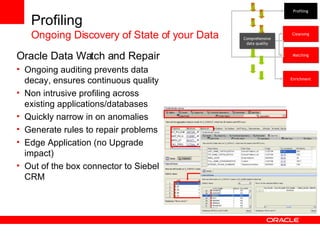 Profiling Cleansing Matching Enrichment Comprehensive data quality Oracle Data Watch and Repair Ongoing auditing prevents data decay, ensures continuous quality Non intrusive profiling across existing applications/databases  Quickly narrow in on anomalies Generate rules to repair problems Edge Application (no Upgrade impact) Out of the box connector to Siebel CRM Profiling Ongoing Discovery of State of your Data 