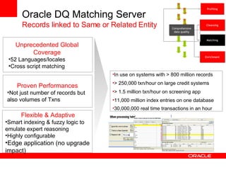 Proven Performances Not just number of records but also volumes of Txns In use on systems with > 800 million records > 250,000 txn/hour on large credit systems > 1.5 million txn/hour on screening app 11,000 million index entries on one database 30,000,000 real time transactions in an hour   Flexible & Adaptive Smart indexing & fuzzy logic to emulate expert reasoning Highly configurable Edge application (no upgrade impact) Unprecedented Global Coverage 52 Languages/locales Cross script matching Oracle DQ Matching Server Records linked to Same or Related Entity Profiling Cleansing Matching Enrichment Comprehensive data quality 