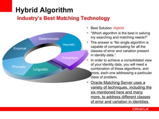 Hybrid Algorithm   Industry’s Best Matching Technology Heuristic Probabilistic Deterministic Phonetic Linguistic Empirical Best Solution:  Hybrid “ Which algorithm is the best in solving my searching and matching needs?”  The answer is “No single algorithm is capable of compensating for all the classes of error and variation present in identity data.”. In order to achieve a consolidated view of your identity data, you will need a combination of these algorithms, and more, each one addressing a particular class of problem,  Oracle Matching Server uses a variety of techniques, including the six mentioned here and many more, to address different classes of error and variation in identities  
