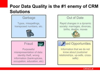 Poor Data Quality is the #1 enemy of CRM Solutions   Out of Date  Rapid changes in a dynamic society: marriages, divorces, births, deaths, moves Garbage Typos, misspellings, transposed numbers, etc. Fraud Purposeful misrepresentation of data: identity theft, wrong information (bankruptcies, occupation, education, etc) Missed Opportunities Information that we do not know about (customer relationships, up-sells, cross-sells) 