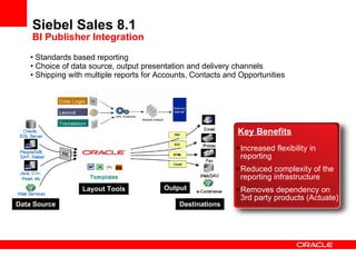 Siebel Sales 8.1 BI Publisher Integration Standards based reporting Choice of data source, output presentation and delivery channels Shipping with multiple reports for Accounts, Contacts and Opportunities Data Source Layout Tools Output Destinations Increased flexibility in reporting Reduced complexity of the reporting infrastructure Removes dependency on 3rd party products (Actuate) Key Benefits 
