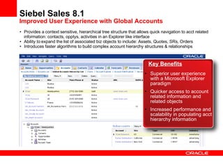 Siebel Sales 8.1  Improved User Experience with Global Accounts Provides a context sensitive, hierarchical tree structure that allows quick navigation to acct related information: contacts, opptys, activities in an Explorer like interface Ability to expand the list of associated biz objects to include: Assets, Quotes, SRs, Orders Introduces faster algorithms to build complex account hierarchy structures & relationships Key Benefits Superior user experience with a Microsoft Explorer paradigm  Quicker access to account related information and related objects Increased performance and scalability in populating acct hierarchy information 