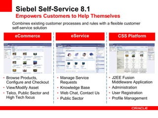 Siebel Self-Service 8.1 Empowers Customers to Help Themselves   Browse Products, Configure and Checkout View/Modify Asset Telco, Public Sector and High Tech focus eCommerce Manage Service Requests Knowledge Base Web Chat, Contact Us Public Sector eService J2EE Fusion Middleware Application Administration User Registration Profile Management CSS Platform Combines existing customer processes and rules with a flexible customer  self-service solution 