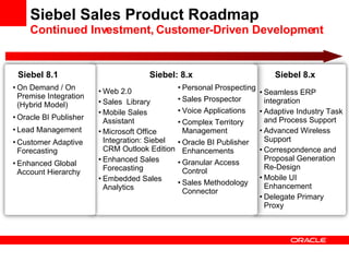 Siebel Sales Product Roadmap Continued Investment, Customer-Driven Development Personal Prospecting Sales Prospector Voice Applications Complex Territory Management Oracle BI Publisher Enhancements Granular Access Control Sales Methodology Connector Siebel: 8.x Siebel 8.x Web 2.0  Sales  Library Mobile Sales Assistant  Microsoft Office Integration: Siebel CRM Outlook Edition Enhanced Sales Forecasting Embedded Sales Analytics Seamless ERP integration Adaptive Industry Task and Process Support  Advanced Wireless Support  Correspondence and Proposal Generation Re-Design Mobile UI Enhancement Delegate Primary Proxy On Demand / On Premise Integration (Hybrid Model)  Oracle BI Publisher  Lead Management Customer Adaptive Forecasting Enhanced Global Account Hierarchy Siebel 8.1 