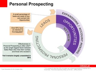 Personal Prospecting A small percentage of leads are ready to buy and convert into Opportunities Over 65% have an intention to buy  long term * * Lead Generation for the Complex Sale Effectiveness in  Personal Prospecting is often cited **  as the single biggest factor between Sales Reps who miss their number, and those who exceed it. Yet it remains largely unassisted in SFA ** It’s common for less than 40% of a sales rep’s actual opportunities to originate with a formal lead.  Personal prospecting makes up the rest.  -Jeffrey Gitomer 