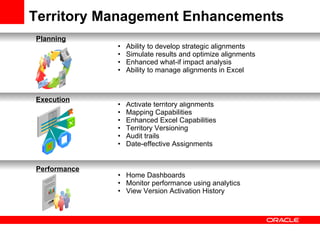 Territory Management Enhancements Ability to develop strategic alignments Simulate results and optimize alignments Enhanced what-if impact analysis Ability to manage alignments in Excel Activate territory alignments Mapping Capabilities Enhanced Excel Capabilities Territory Versioning Audit trails Date-effective Assignments Home Dashboards Monitor performance using analytics View Version Activation History Performance Planning Execution 