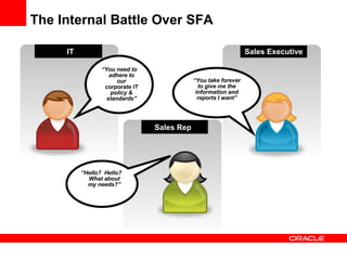 The Internal Battle Over SFA “ You need to adhere to our corporate IT policy & standards” “ Hello?  Hello?  What about my needs?” “ You take forever to give me the information and reports I want” Sales Executive Sales Rep IT 