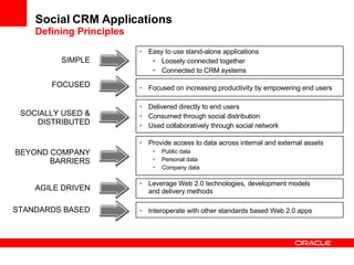 Social CRM Applications Defining Principles Easy to use stand-alone applications Loosely connected together Connected to CRM systems SIMPLE FOCUSED SOCIALLY USED & DISTRIBUTED Focused on increasing productivity by empowering end users Delivered directly to end users Consumed through social distribution Used collaboratively through social network Provide access to data across internal and external assets Public data Personal data Company data Leverage Web 2.0 technologies, development models  and delivery methods BEYOND COMPANY BARRIERS STANDARDS BASED Interoperate with other standards based Web 2.0 apps AGILE DRIVEN 