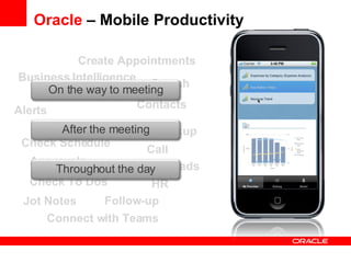 Oracle  – Mobile Productivity Search Lookup Call Find an Address Share leads Contacts Check Schedule Create Appointments Update Leads Approvals Check To Dos Jot Notes Connect with Teams Follow-up Business Intelligence Alerts HR On the way to meeting After the meeting Throughout the day 
